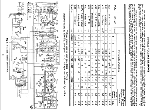 150 Series ; Stromberg-Carlson Co (ID = 1262004) Radio