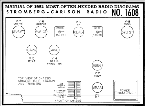 1608 112125; Stromberg-Carlson Co (ID = 125634) Radio