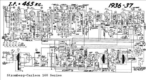 160-PB ; Stromberg-Carlson Co (ID = 699578) Radio