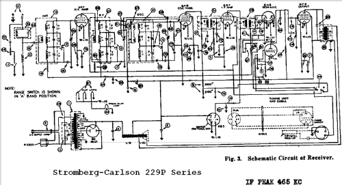 229-PD ; Stromberg-Carlson Co (ID = 700896) Radio