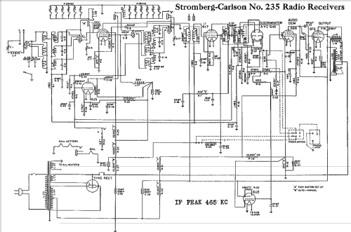 235-HB ; Stromberg-Carlson Co (ID = 702563) Radio