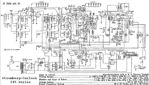 245-M ; Stromberg-Carlson Co (ID = 706641) Radio