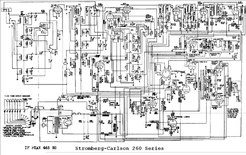 260-LB ; Stromberg-Carlson Co (ID = 707162) Radio
