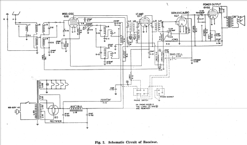 320-TB ; Stromberg-Carlson Co (ID = 1262911) Radio