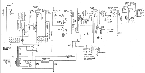 325-J ; Stromberg-Carlson Co (ID = 1262917) Radio