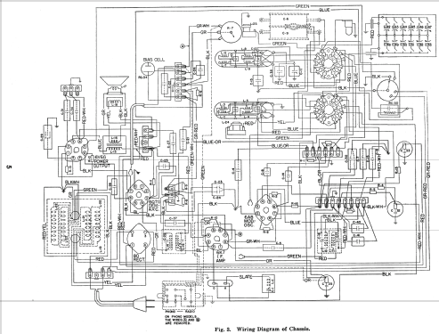 325-J ; Stromberg-Carlson Co (ID = 1262921) Radio