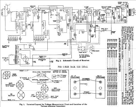 325-S Ch= 325; Stromberg-Carlson Co (ID = 712569) Radio