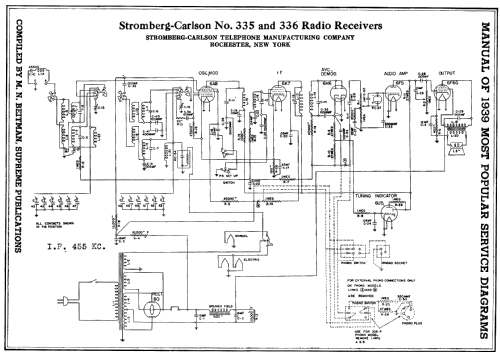 335 Series ; Stromberg-Carlson Co (ID = 209753) Radio