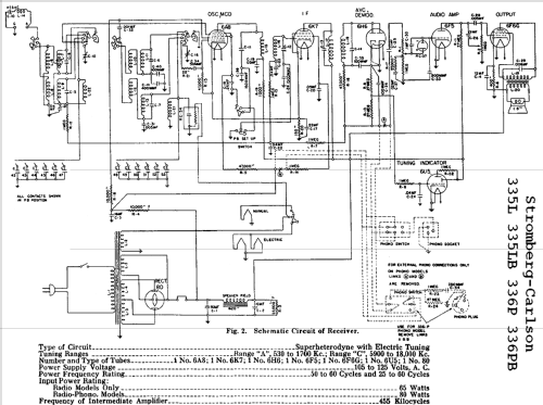 336-P ; Stromberg-Carlson Co (ID = 712574) Radio