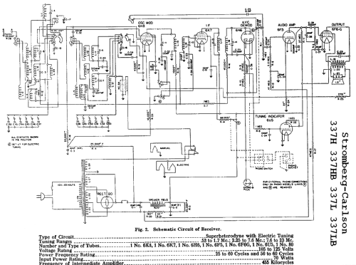 337-HB ; Stromberg-Carlson Co (ID = 713706) Radio