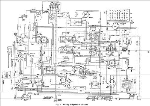 341-PB ; Stromberg-Carlson Co (ID = 1263525) Radio