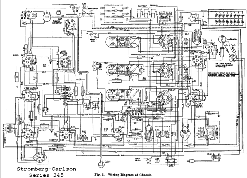 345-FB ; Stromberg-Carlson Co (ID = 715128) Radio