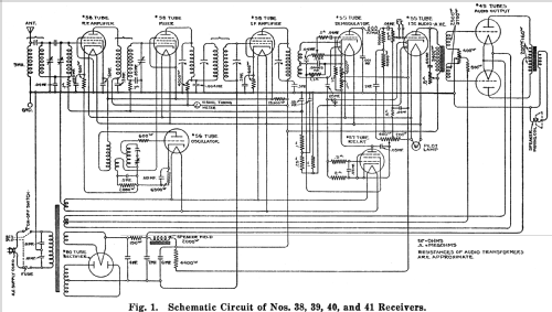 39 ; Stromberg-Carlson Co (ID = 1262012) Radio