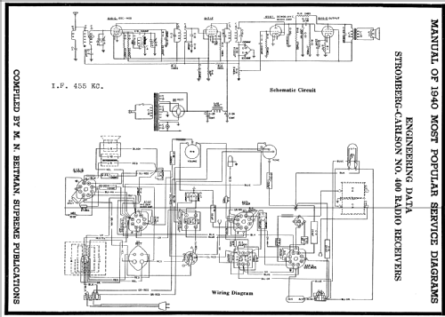 400-H Ch= 400; Stromberg-Carlson Co (ID = 65794) Radio