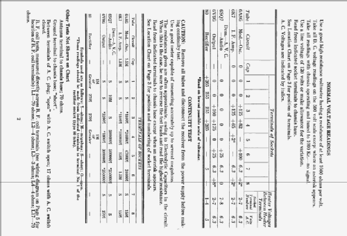 400-H Ch= 400; Stromberg-Carlson Co (ID = 2305180) Radio