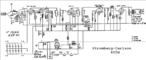 405-H Ch= 405; Stromberg-Carlson Co (ID = 720796) Radio