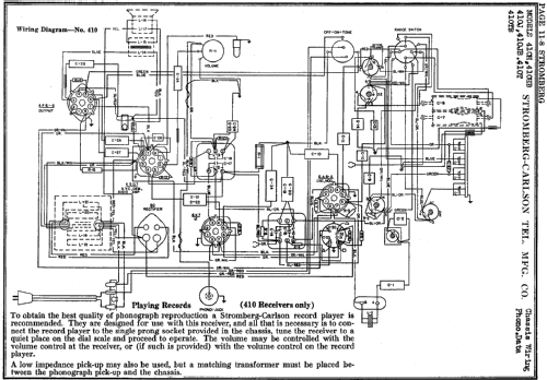 411-PF Ch= 411; Stromberg-Carlson Co (ID = 1241252) Radio