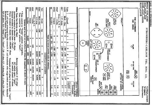 411-PTB ; Stromberg-Carlson Co (ID = 1241283) Radio