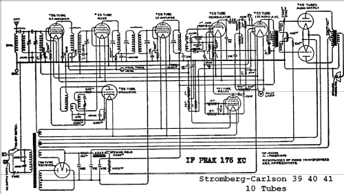 41 ; Stromberg-Carlson Co (ID = 693734) Radio
