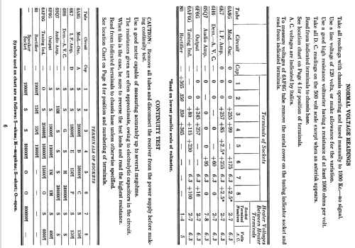 420-L Ch= 420; Stromberg-Carlson Co (ID = 1263757) Radio