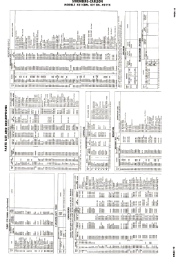 421TX; Stromberg-Carlson Co (ID = 3058073) Television