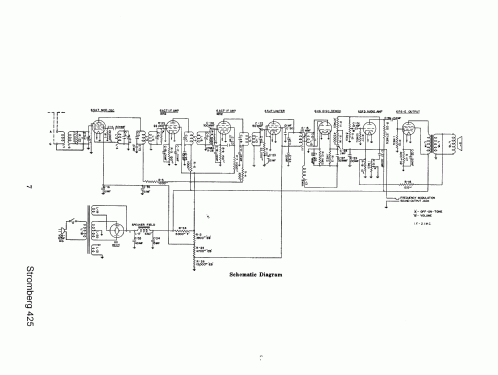 425-H Ch= 425; Stromberg-Carlson Co (ID = 227618) Radio