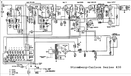 430-HB ; Stromberg-Carlson Co (ID = 723316) Radio