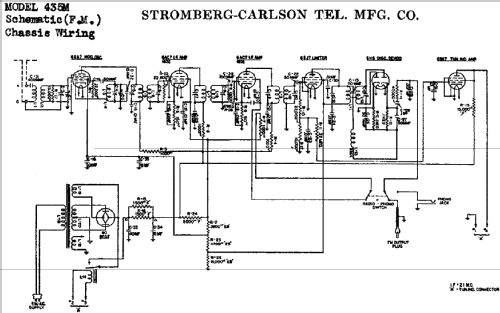 435-M Ch= 31481, 31482; Stromberg-Carlson Co (ID = 833331) Radio