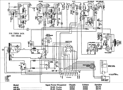 440-M Ch= 440; Stromberg-Carlson Co (ID = 730317) Radio