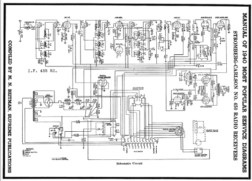 450-M Ch= 450; Stromberg-Carlson Co (ID = 65801) Radio