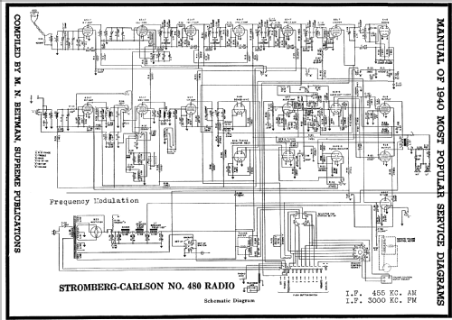 480MB; Stromberg-Carlson Co (ID = 65800) Radio