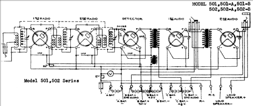 502-B ; Stromberg-Carlson Co (ID = 690687) Radio