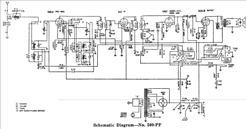 509-PF ; Stromberg-Carlson Co (ID = 1265541) Radio