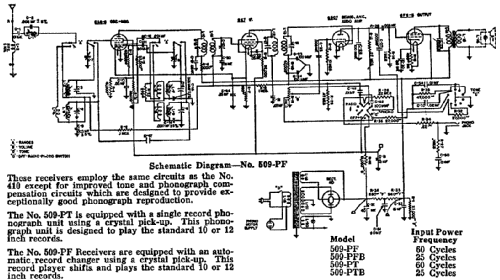 509-PFB ; Stromberg-Carlson Co (ID = 832820) Radio