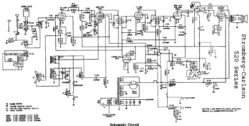 520-PFB ; Stromberg-Carlson Co (ID = 735084) Radio