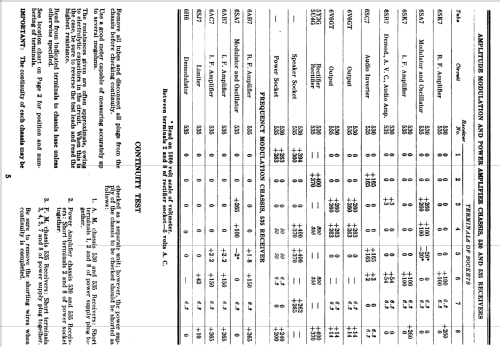 535-PG ; Stromberg-Carlson Co (ID = 1267837) Radio