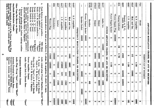 535-PG ; Stromberg-Carlson Co (ID = 1267838) Radio