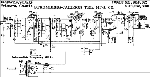 58-TB ; Stromberg-Carlson Co (ID = 755677) Radio
