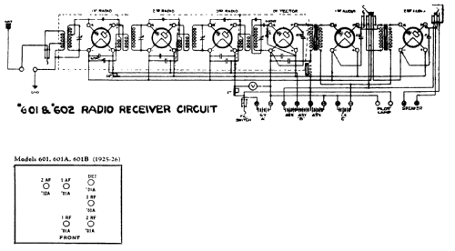 601-A ; Stromberg-Carlson Co (ID = 742784) Radio