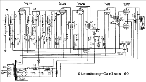 60 Series ; Stromberg-Carlson Co (ID = 694390) Radio