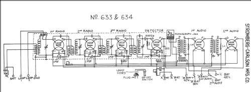 633 ; Stromberg-Carlson Co (ID = 242630) Radio