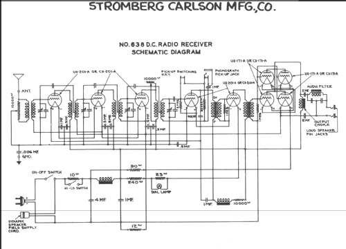 638DC; Stromberg-Carlson Co (ID = 242575) Radio