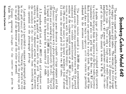 642 ; Stromberg-Carlson Co (ID = 2100613) Radio