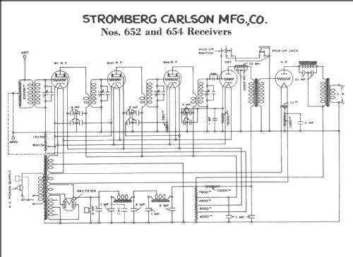 652-C ; Stromberg-Carlson Co (ID = 242576) Radio