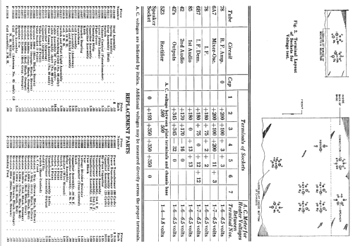 66 ; Stromberg-Carlson Co (ID = 1253416) Radio