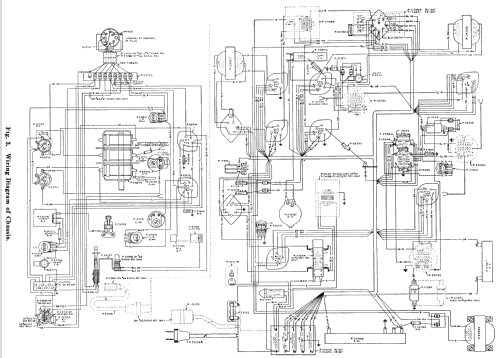 67 ; Stromberg-Carlson Co (ID = 1253420) Radio