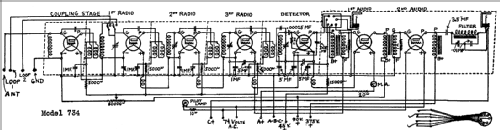 734 ; Stromberg-Carlson Co (ID = 829432) Radio