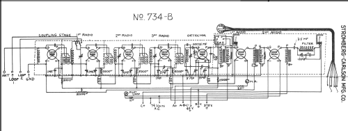 734B; Stromberg-Carlson Co (ID = 242632) Radio