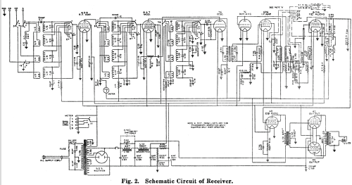 82 ; Stromberg-Carlson Co (ID = 1262131) Radio