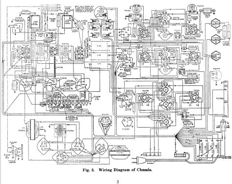 82 ; Stromberg-Carlson Co (ID = 1262133) Radio